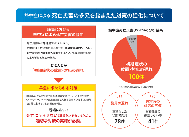 厚生労働省 熱中症対策 義務化
