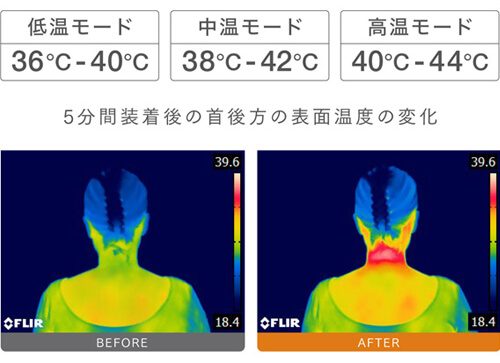 低周波治療器 血行促進効果 凝り軽減